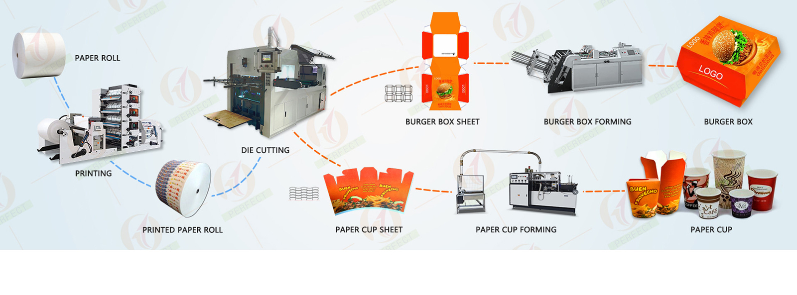 kwaliteit Document Kop die Machines maakt Fabriek